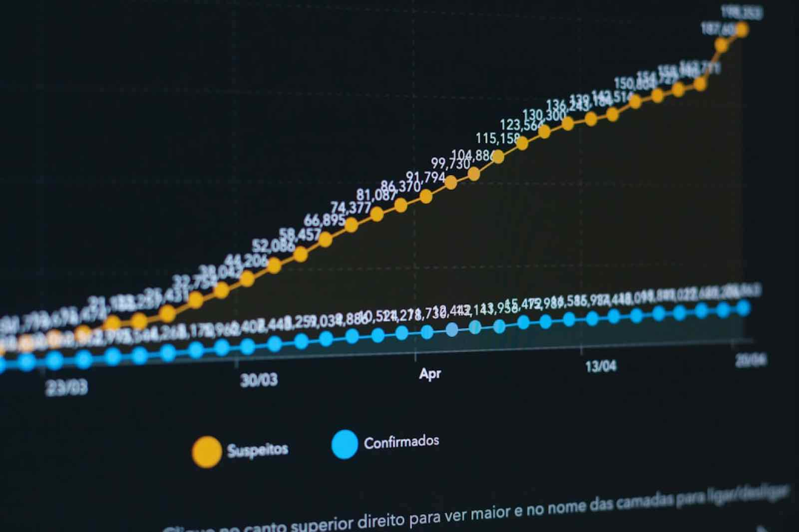 Graphique montrant l'analyse des performances des campagnes