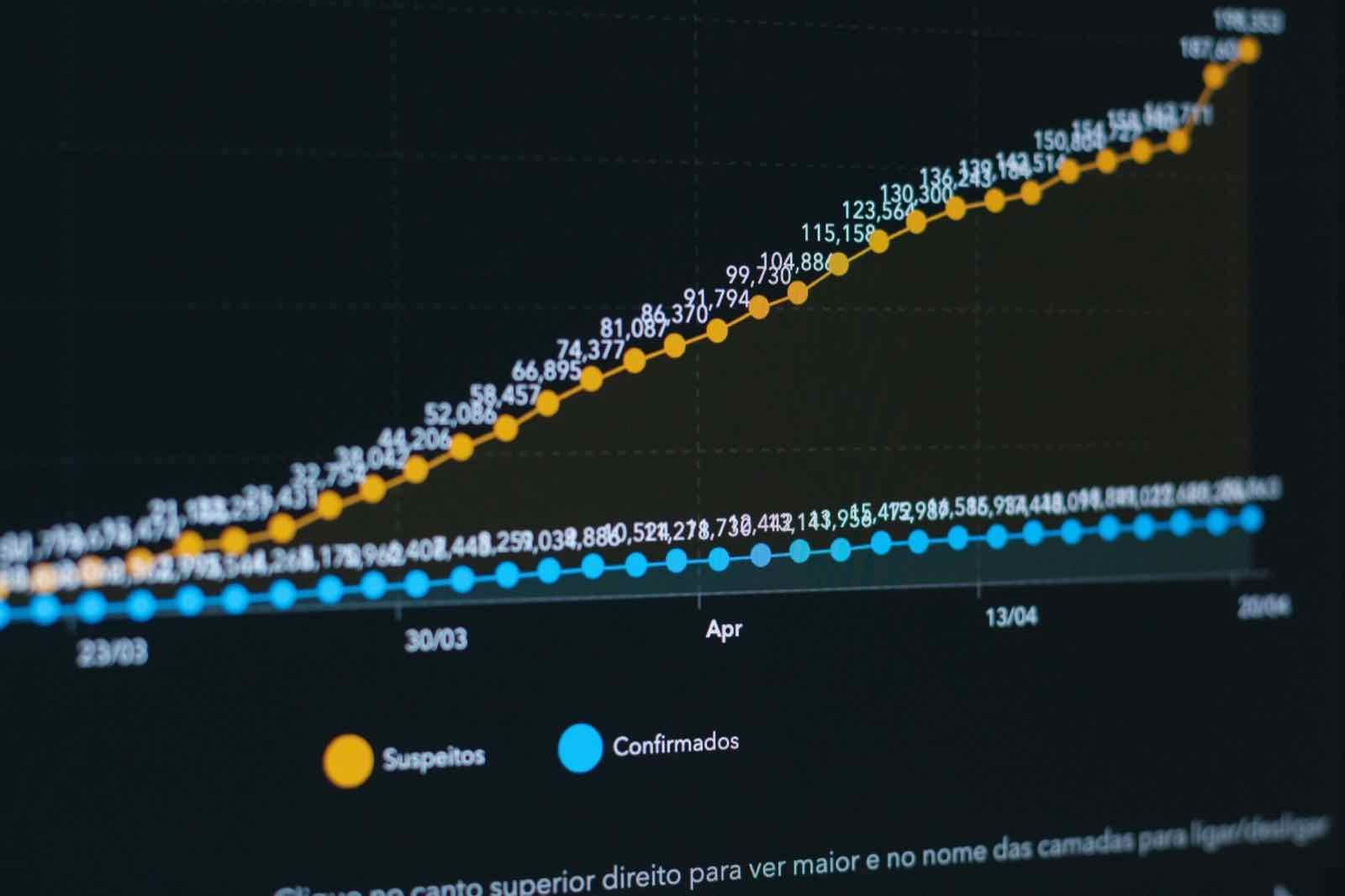 Graphique d'analyse de performances SEO