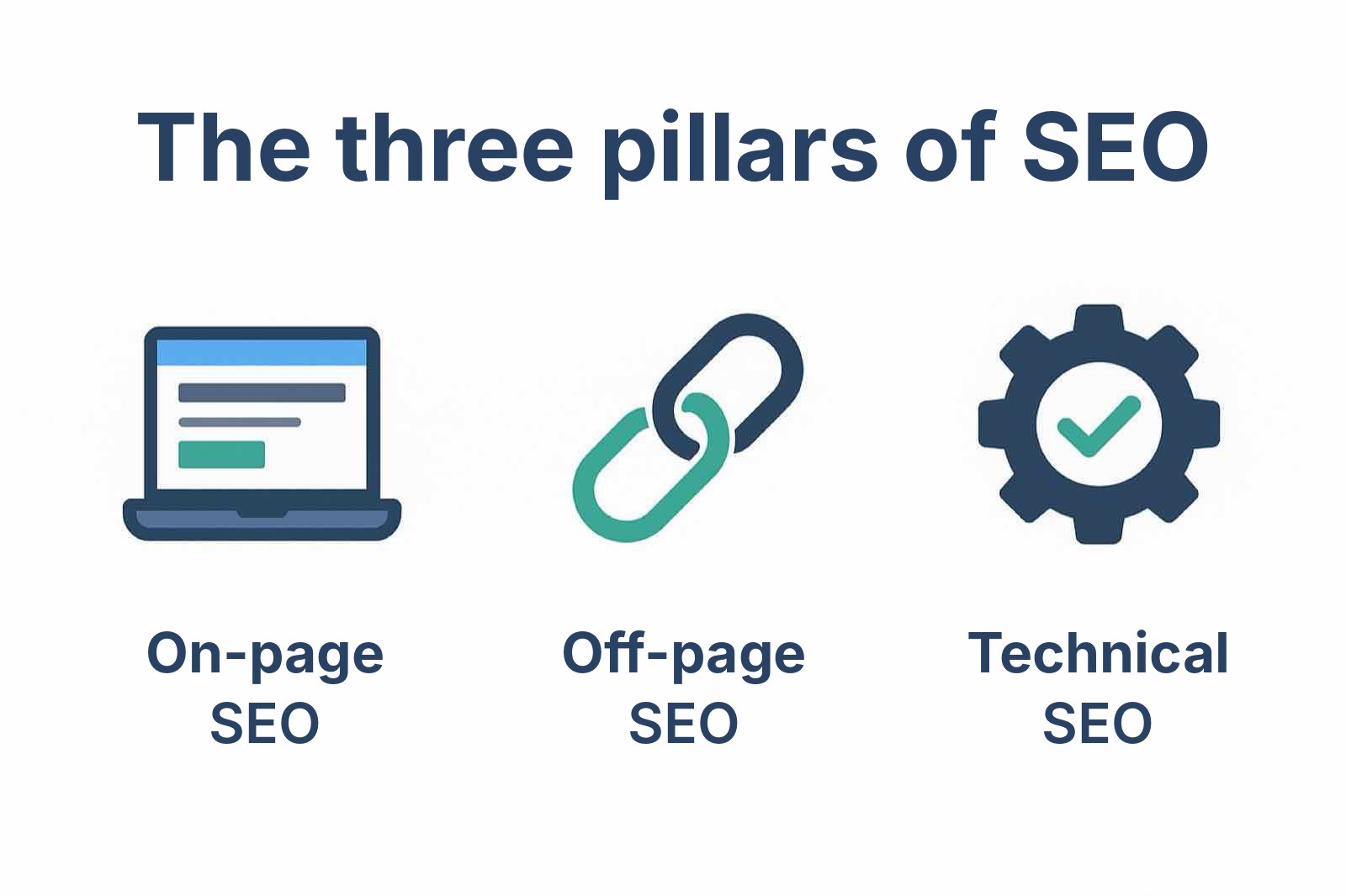 Starboost local SEO, Google Business Profile and GEO: the three pillars of local visibility
